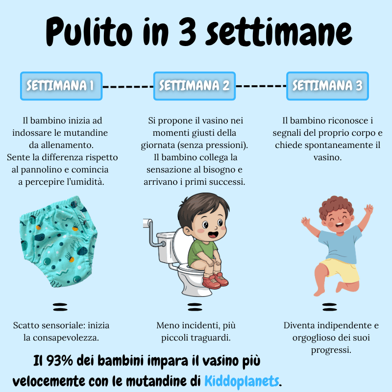 Mutandine per l'allenamento al vasino