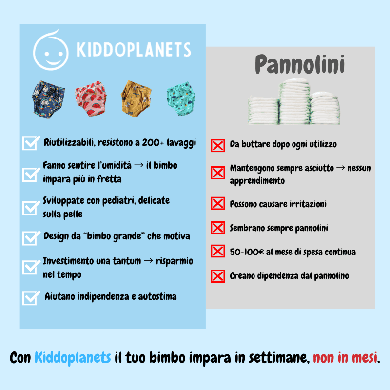 Mutandine per l'allenamento al vasino