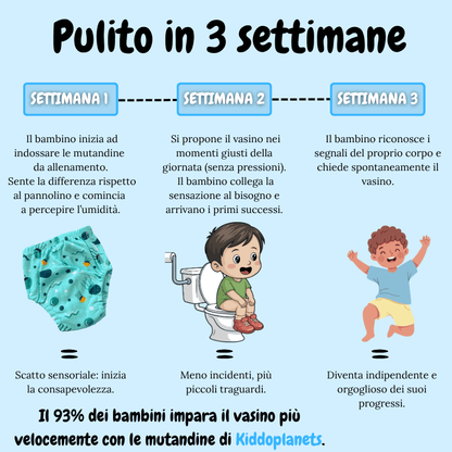 Mutandine per l'allenamento al vasino