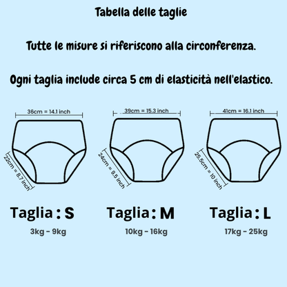 Mutandine per l'allenamento al vasino